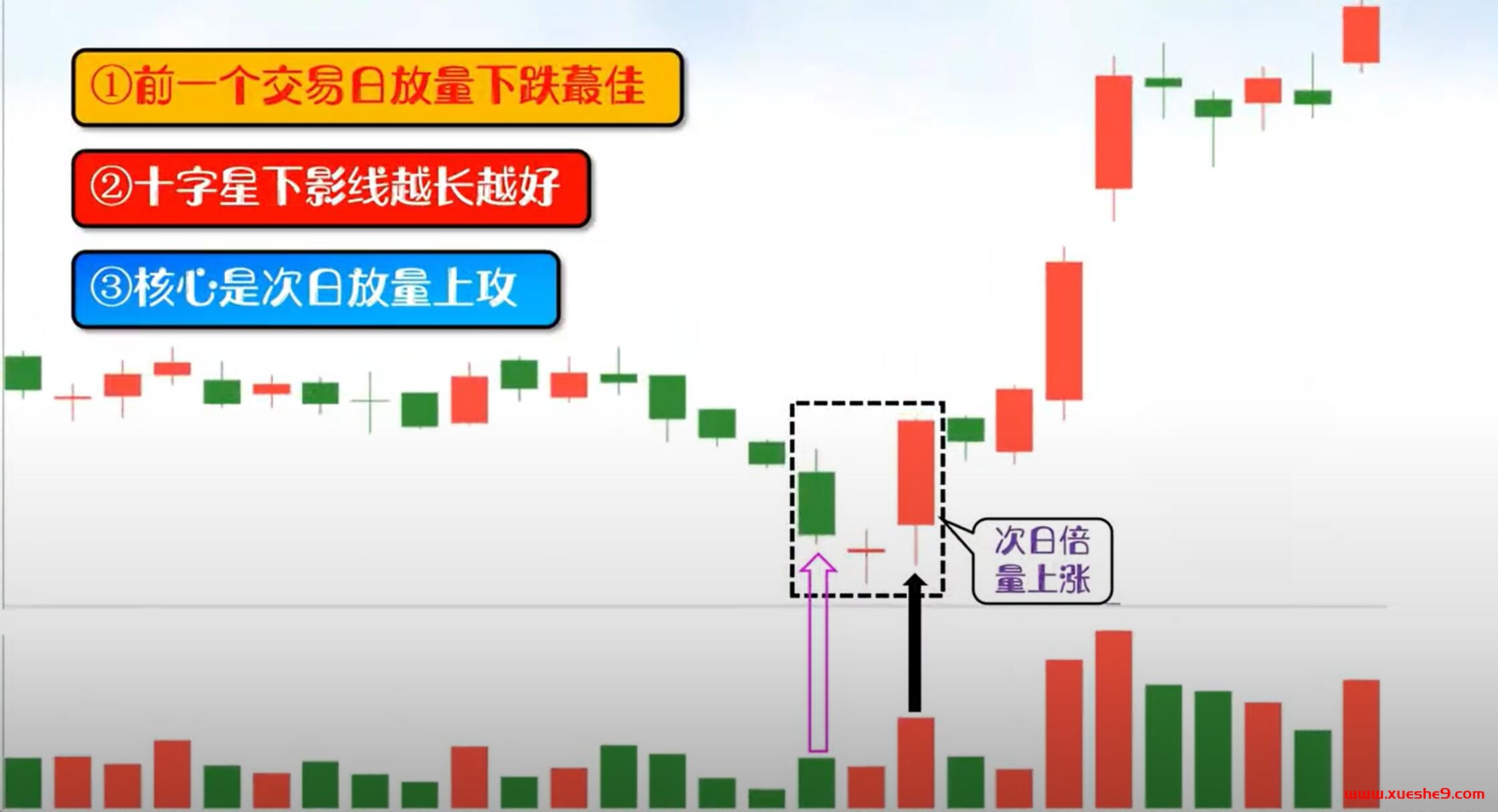 图片[3]-底部十字星分析：放量大阴线后如何抄底？实战技巧图解-玖儿的学习笔记