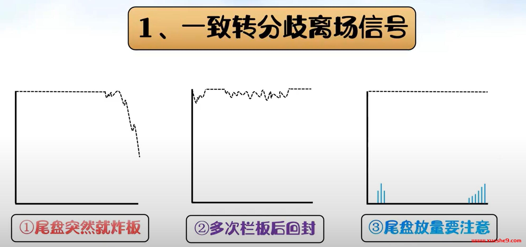 图片[2]-熟悉这三种分时走势信号，助你避免主力出局陷阱-玖儿的学习笔记