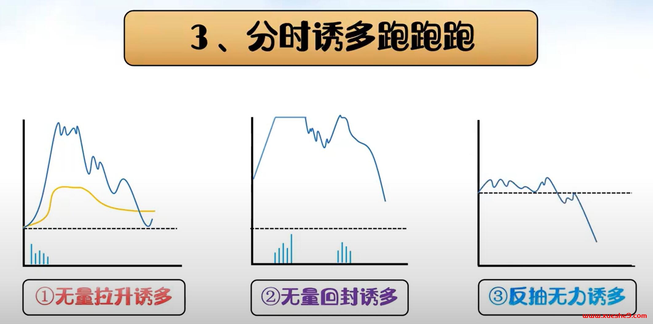 图片[4]-熟悉这三种分时走势信号，助你避免主力出局陷阱-玖儿的学习笔记