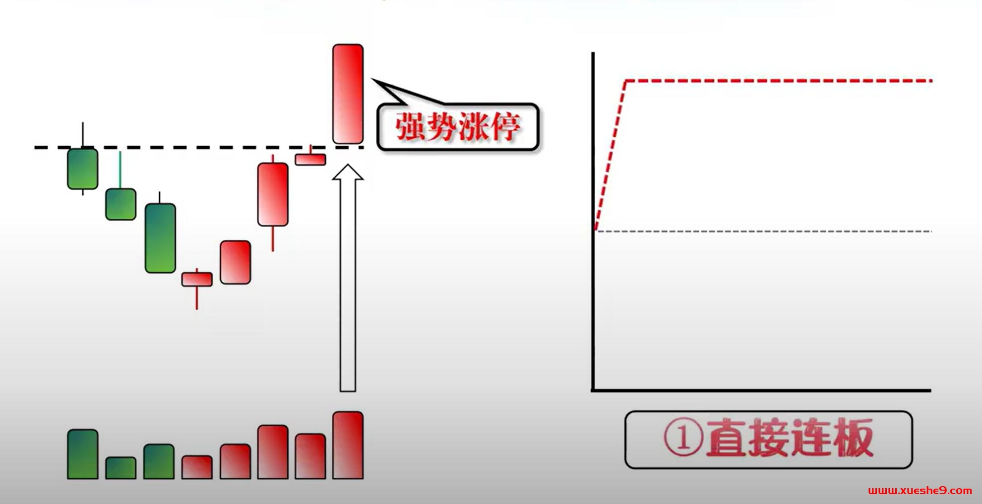 图片[2]-股票涨停后怎么办？分时图揭示的三种操作策略，轻松把握交易时机！-玖儿的学习笔记
