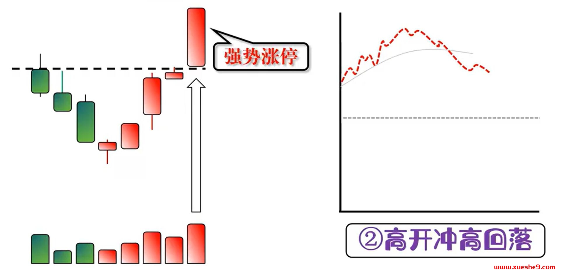 图片[3]-股票涨停后怎么办？分时图揭示的三种操作策略，轻松把握交易时机！-玖儿的学习笔记