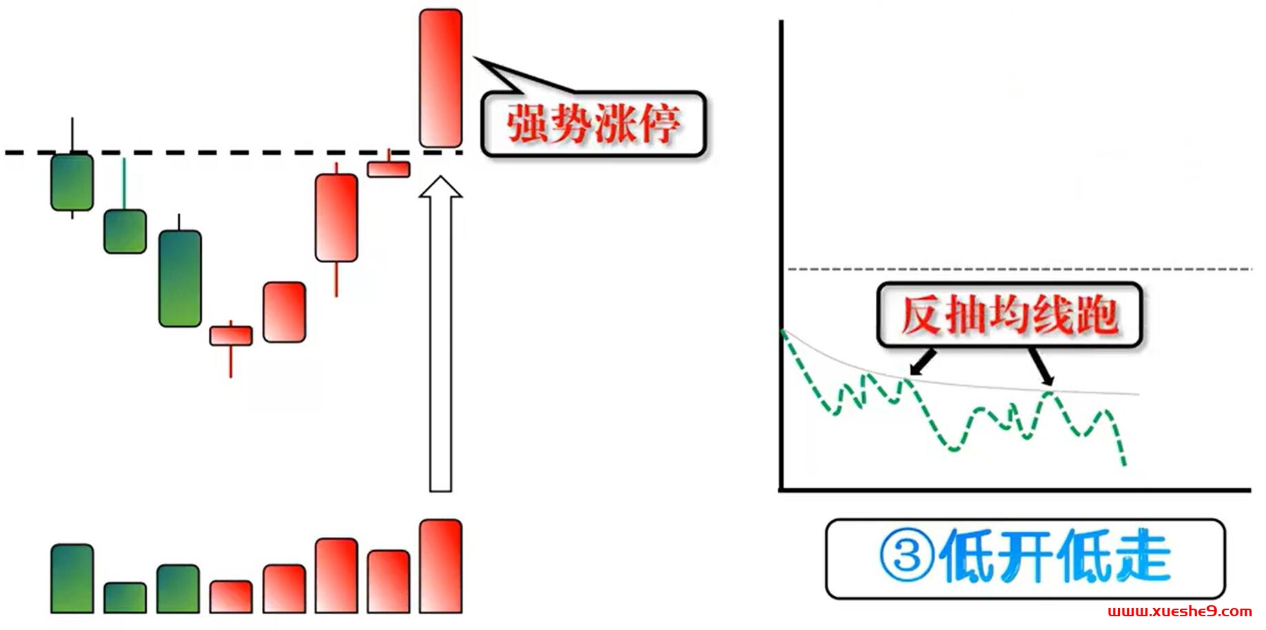 图片[4]-股票涨停后怎么办？分时图揭示的三种操作策略，轻松把握交易时机！-玖儿的学习笔记