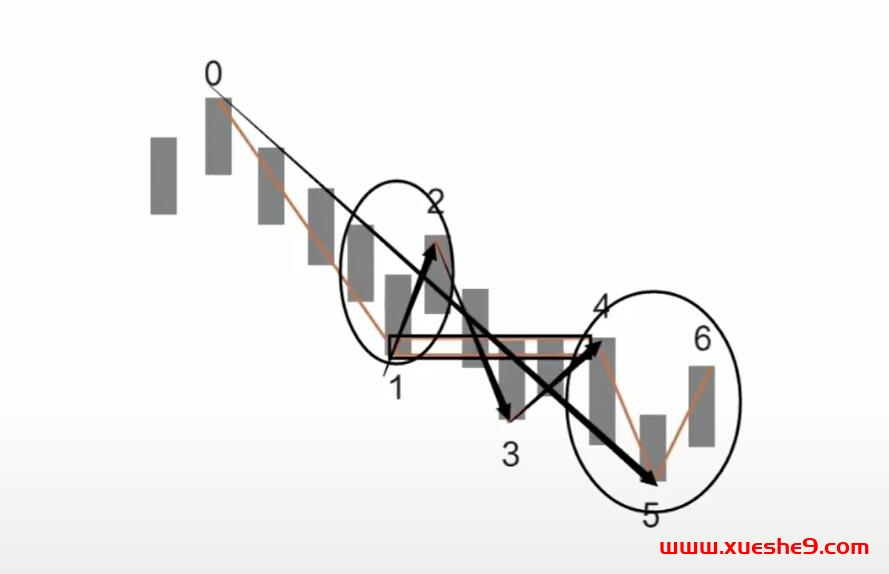 图片[2]-【背驰解析】揭秘背驰是力度衰竭的表现，缠论专家分享实战经验-玖儿的学习笔记