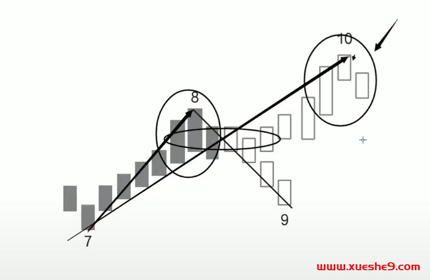 图片[3]-【背驰解析】揭秘背驰是力度衰竭的表现，缠论专家分享实战经验-玖儿的学习笔记