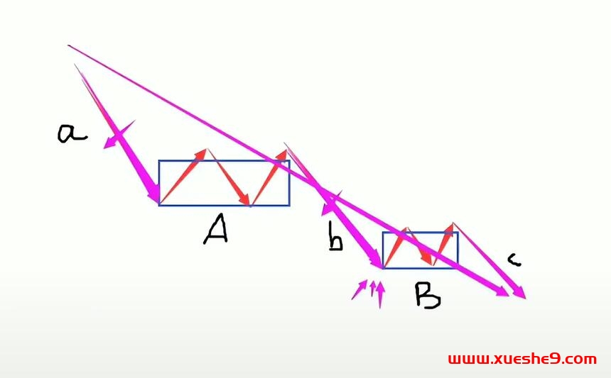 图片[2]-缠论专家解析背驰现象：股市趋势衰竭信号及判断方法，李彪传授的股票知识#缠师#缠中说禅#-玖儿的学习笔记