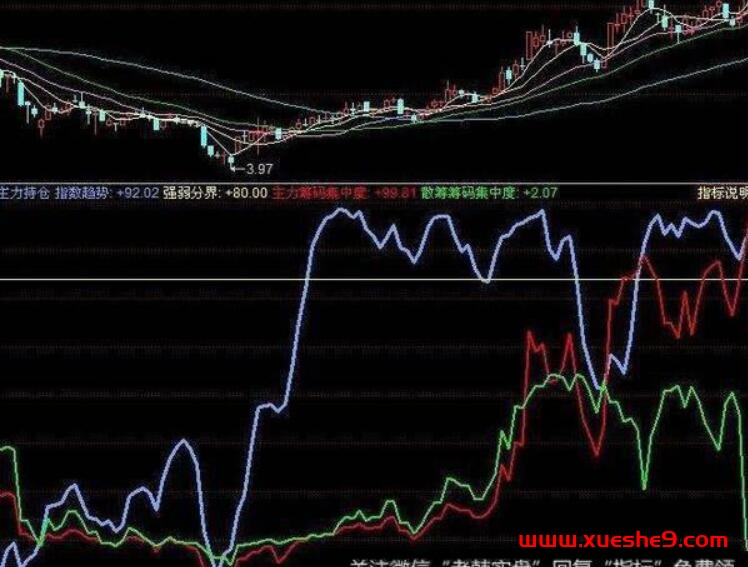 图片[2]-同花顺大单净量K线指标解析及应用技巧大揭秘！-玖儿的学习笔记