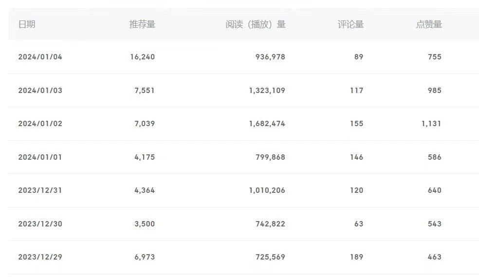 图片[2]-百家号美女视频细分领域玩法，只需搬运去重，月保底3-5000＋-玖儿的学习笔记