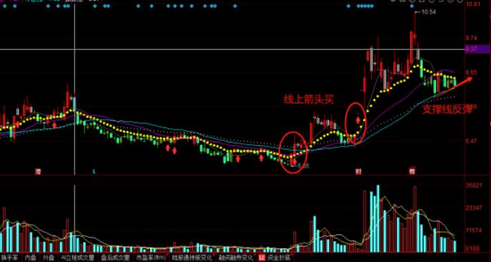 图片[2]-【同花顺波点均线线上买主图】全面解析股票投资七大策略，实现稳健收益！-玖儿的学习笔记