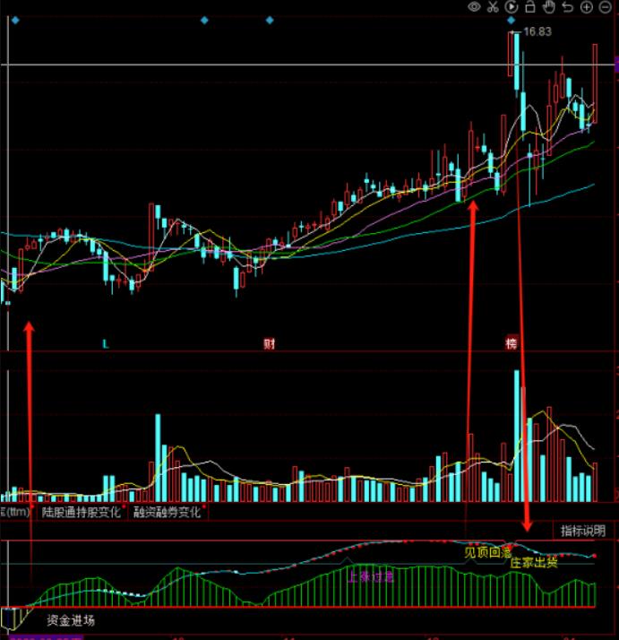图片[2]-同花顺量能解释操盘行为指标公式解读：洞察操盘行为的关键-玖儿的学习笔记