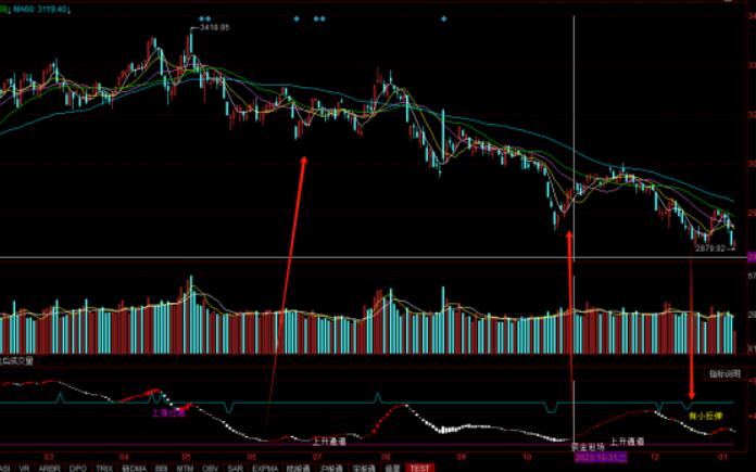 图片[3]-同花顺量能解释操盘行为指标公式解读：洞察操盘行为的关键-玖儿的学习笔记