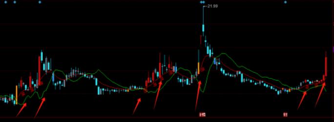 图片[2]-同花顺买线卖线择多头主图指标解析及应用技巧-玖儿的学习笔记