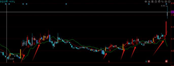 图片[3]-同花顺买线卖线择多头主图指标解析及应用技巧-玖儿的学习笔记