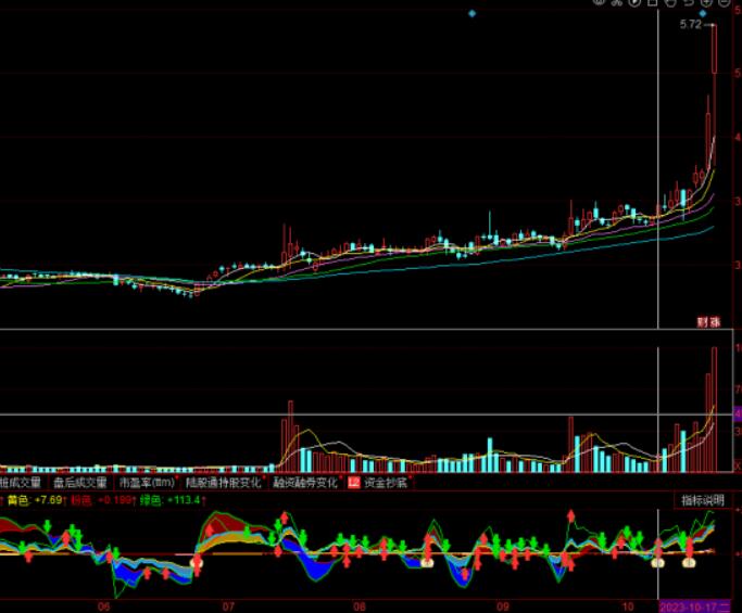 图片[2]-同花顺技术指标解析：四大金刚顺势买点副图详解-玖儿的学习笔记