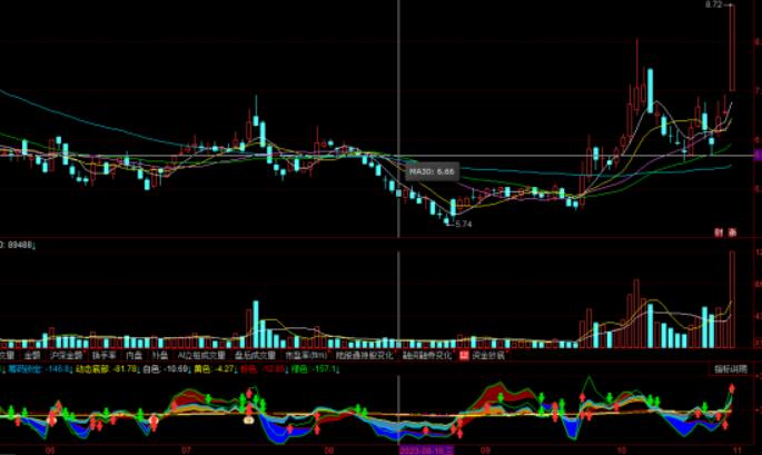 图片[3]-同花顺技术指标解析：四大金刚顺势买点副图详解-玖儿的学习笔记
