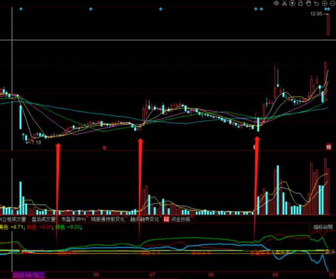 图片[2]-同花顺庄家主力牛散分层资金分析指标公式及买卖信号解析-玖儿的学习笔记