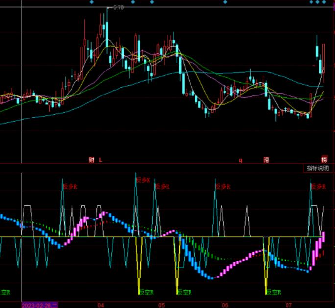 图片[2]-同花顺波动趋向自用副图：KDJ和RSI指标分析及交易信号解读-玖儿的学习笔记