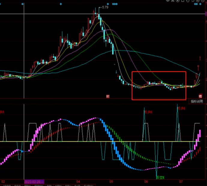 图片[3]-同花顺波动趋向自用副图：KDJ和RSI指标分析及交易信号解读-玖儿的学习笔记