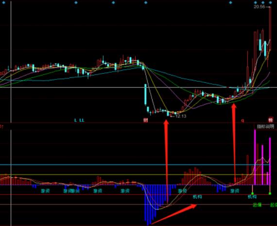 图片[2]-同花顺游资入场预警指标公式源码：主力游资动向分析及交易信号解读-玖儿的学习笔记