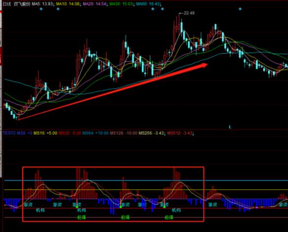 图片[3]-同花顺游资入场预警指标公式源码：主力游资动向分析及交易信号解读-玖儿的学习笔记