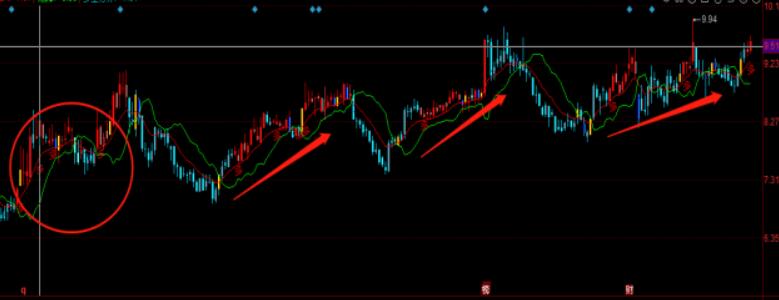 图片[2]-同花顺多头空头分界线指标公式源码：均线与趋势指标交叉信号分析-玖儿的学习笔记