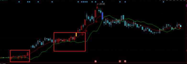 图片[3]-同花顺多头空头分界线指标公式源码：均线与趋势指标交叉信号分析-玖儿的学习笔记