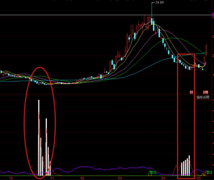 图片[3]-同花顺火焰山强弱BS交叉点指标公式源码：KDJ指标交叉买卖信号解读-玖儿的学习笔记