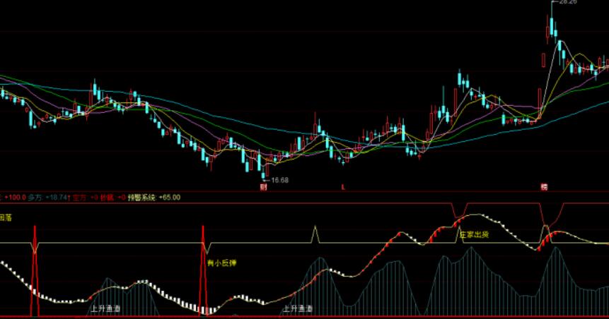图片[3]-同花顺庄家资金流趋势监测指标公式源码：抄底预警、多空趋势、顶线分析-玖儿的学习笔记