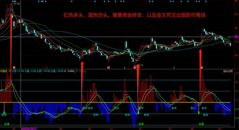 图片[2]-同花顺多空趋势异动爆拉副图指标公式源码：量能资金提示、建仓时机-玖儿的学习笔记