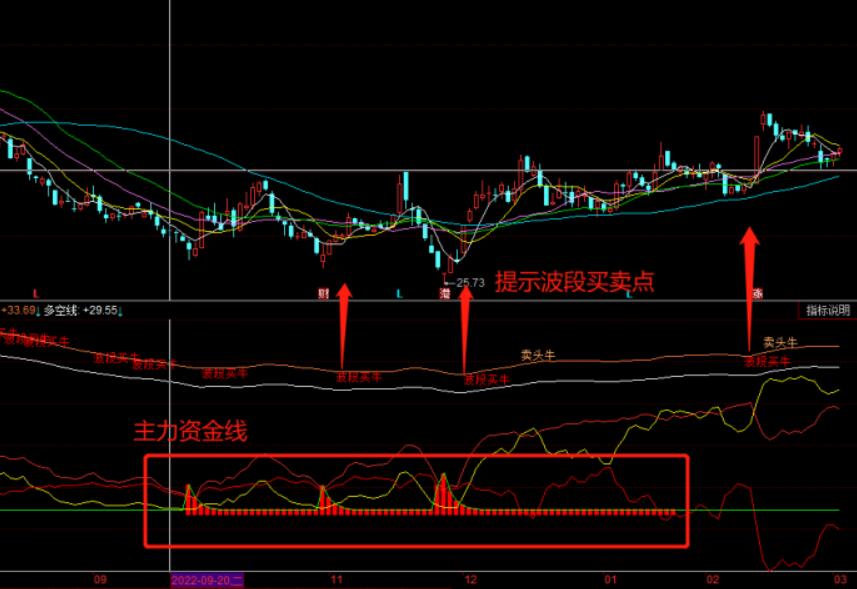 图片[2]-同花顺散筹波段牛点副图指标公式源码：庄筹估算、筹码锁定、动态底部分析-玖儿的学习笔记