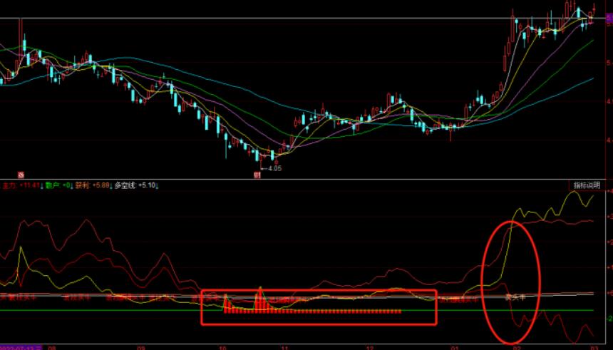 图片[3]-同花顺散筹波段牛点副图指标公式源码：庄筹估算、筹码锁定、动态底部分析-玖儿的学习笔记