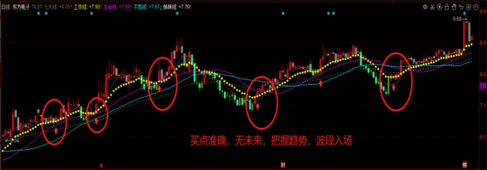 图片[2]-同花顺线上买点入场无未来主图指标公式源码：工作线、生命线和姊妹线分析-玖儿的学习笔记
