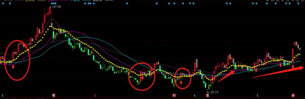 图片[3]-同花顺线上买点入场无未来主图指标公式源码：工作线、生命线和姊妹线分析-玖儿的学习笔记