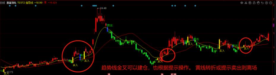 图片[2]-同花顺新红黄趋势线金叉买入指标公式源码-玖儿的学习笔记
