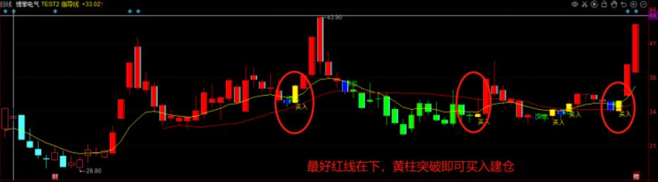 图片[3]-同花顺新红黄趋势线金叉买入指标公式源码-玖儿的学习笔记