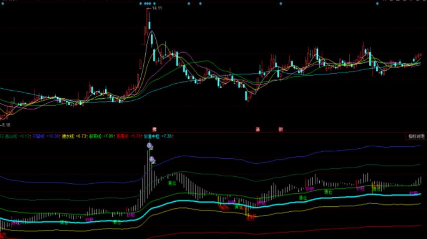 图片[2]-【抄底必备】同花顺飞跃五驱先烈抄底副图指标公式源码-玖儿的学习笔记