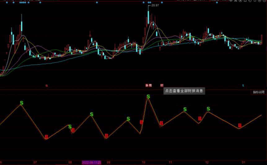 图片[3]-同花顺波段进攻交叉点提示副图指标公式【交易必备】-玖儿的学习笔记