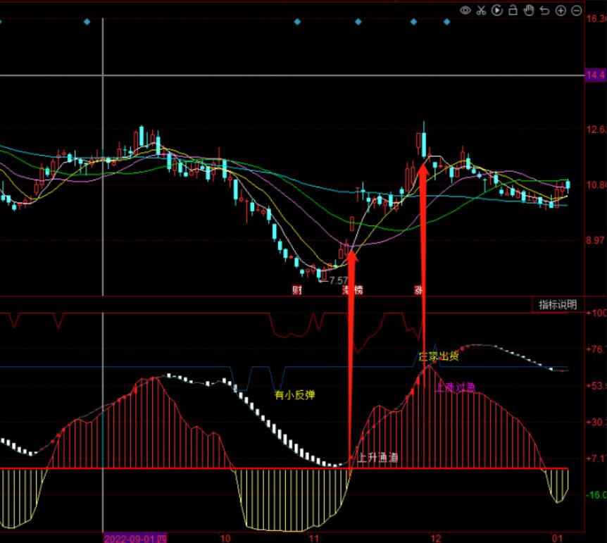 图片[2]-同花顺多型资金通道提示指标公式源码-玖儿的学习笔记