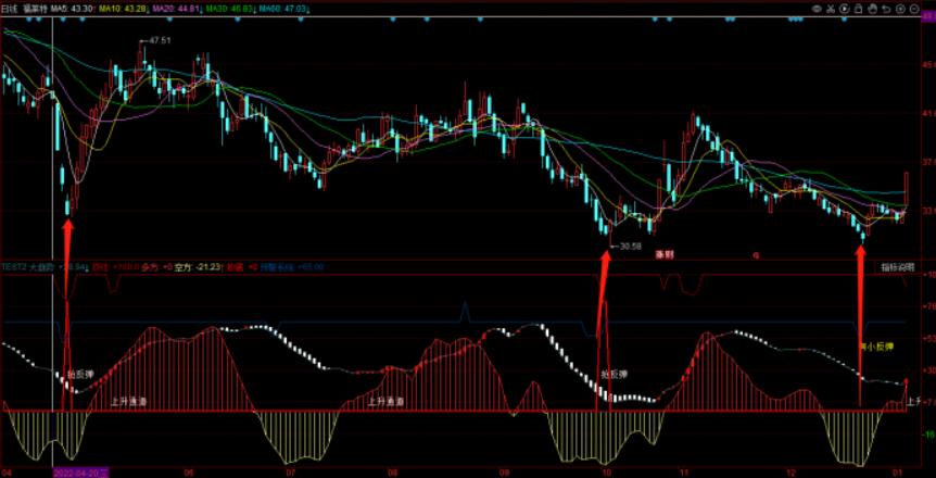 图片[3]-同花顺多型资金通道提示指标公式源码-玖儿的学习笔记
