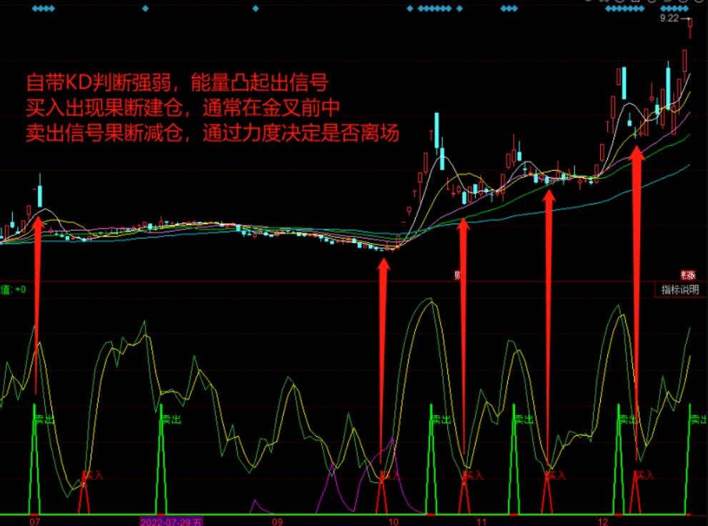 图片[2]-同花顺量能突起出信号附带KD指标公式源码-玖儿的学习笔记