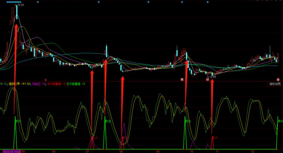 图片[3]-同花顺量能突起出信号附带KD指标公式源码-玖儿的学习笔记