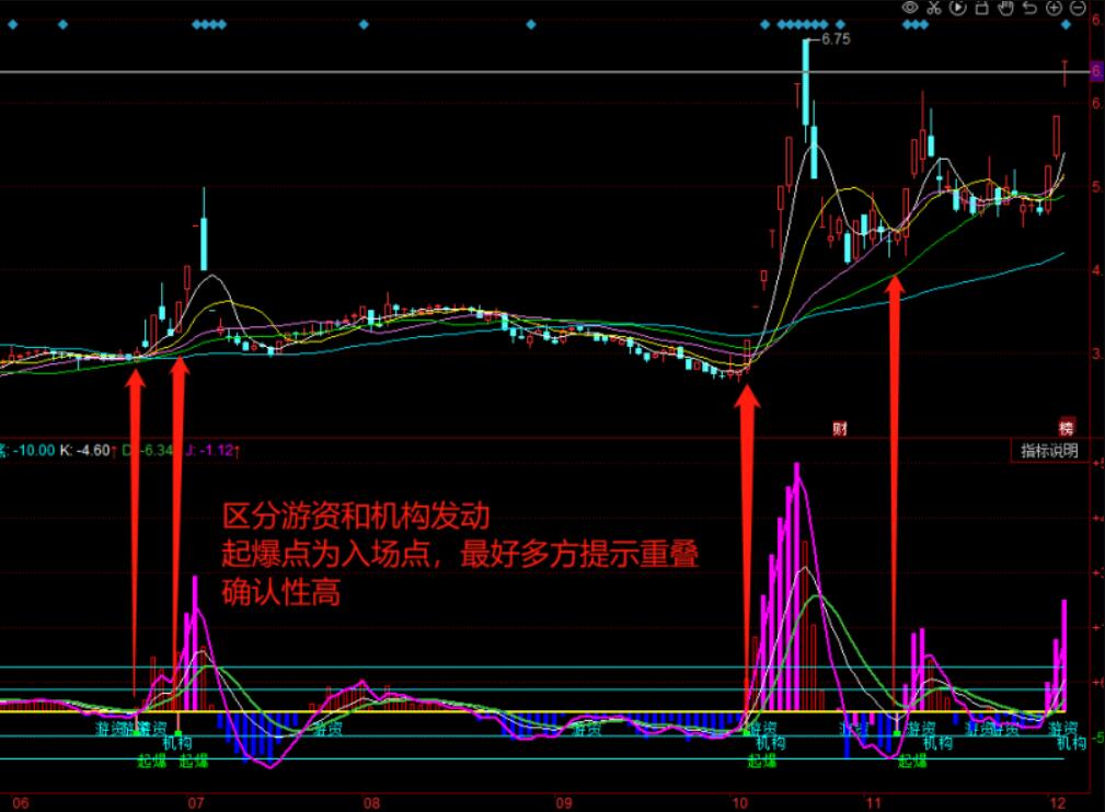 图片[2]-同花顺机构游资起爆量能分成与乖离率分析指标公式源码-玖儿的学习笔记