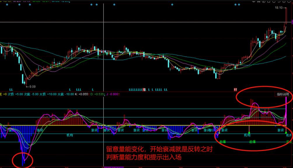 图片[3]-同花顺机构游资起爆量能分成与乖离率分析指标公式源码-玖儿的学习笔记