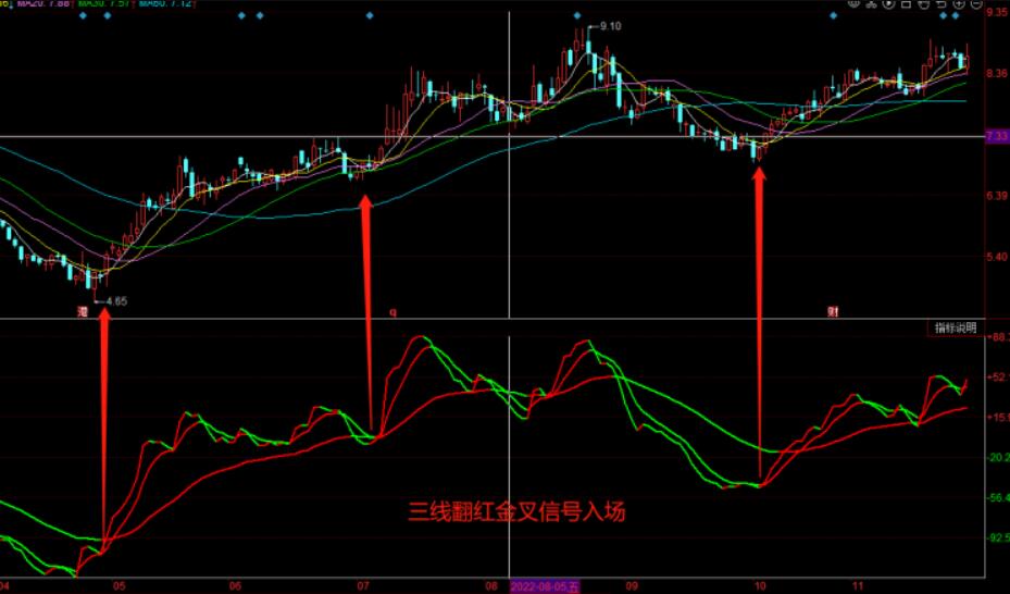 图片[2]-同花顺三均线金叉转折入场指标公式源码：多空量能指标解析与金叉转折入场策略-玖儿的学习笔记