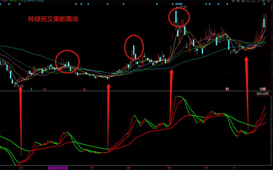 图片[3]-同花顺三均线金叉转折入场指标公式源码：多空量能指标解析与金叉转折入场策略-玖儿的学习笔记