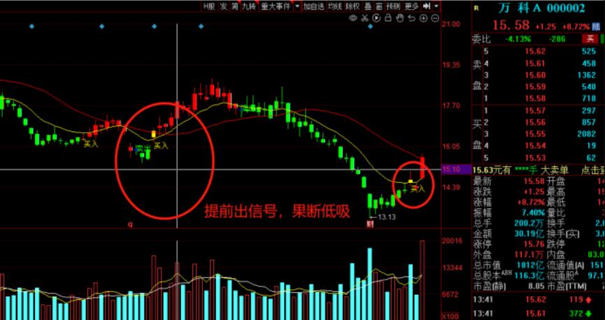 图片[3]-同花顺主图回调突破买点金叉指标公式源码【解读及应用技巧】-玖儿的学习笔记