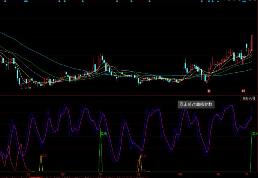 图片[3]-同花顺火焰山金包顶KD副图指标公式源码【解读应用】-玖儿的学习笔记