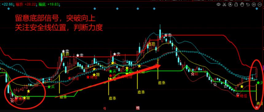 图片[2]-同花顺黄金眼-绝佳追涨逃顶主图指标公式源码【应用解析】-玖儿的学习笔记