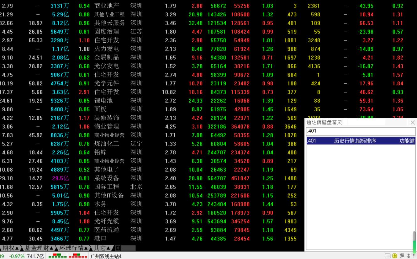 图片[2]-尾盘绝杀指标，通达信尾盘排序选股指标公式源码附操作图-玖儿的学习笔记