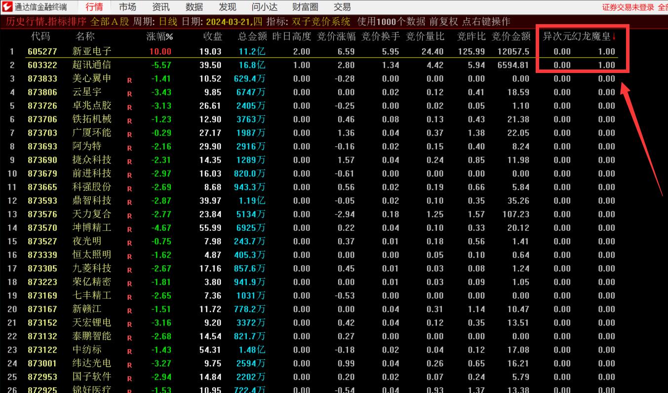 图片[6]-“双子竞价”通达信2024竞价指标选股公式附源码-玖儿的学习笔记