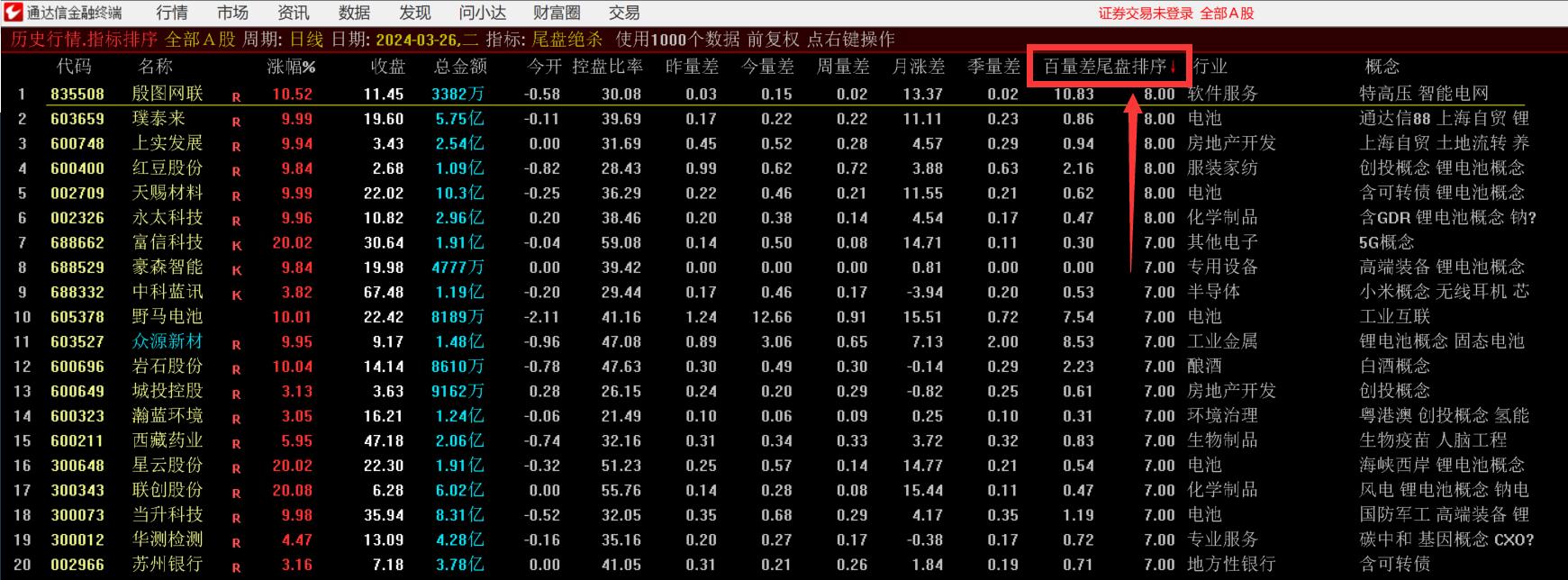 图片[6]-尾盘绝杀指标，通达信尾盘排序选股指标公式源码附操作图-玖儿的学习笔记